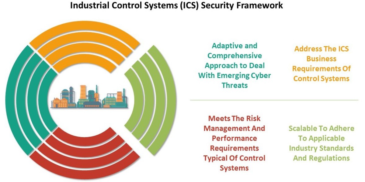 Italy Industrial Control System (ICS) Security Market Overview till 2032