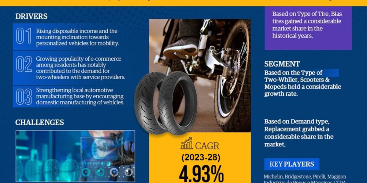 Brazil Two-wheeler Tire Market Trend, Size, Share