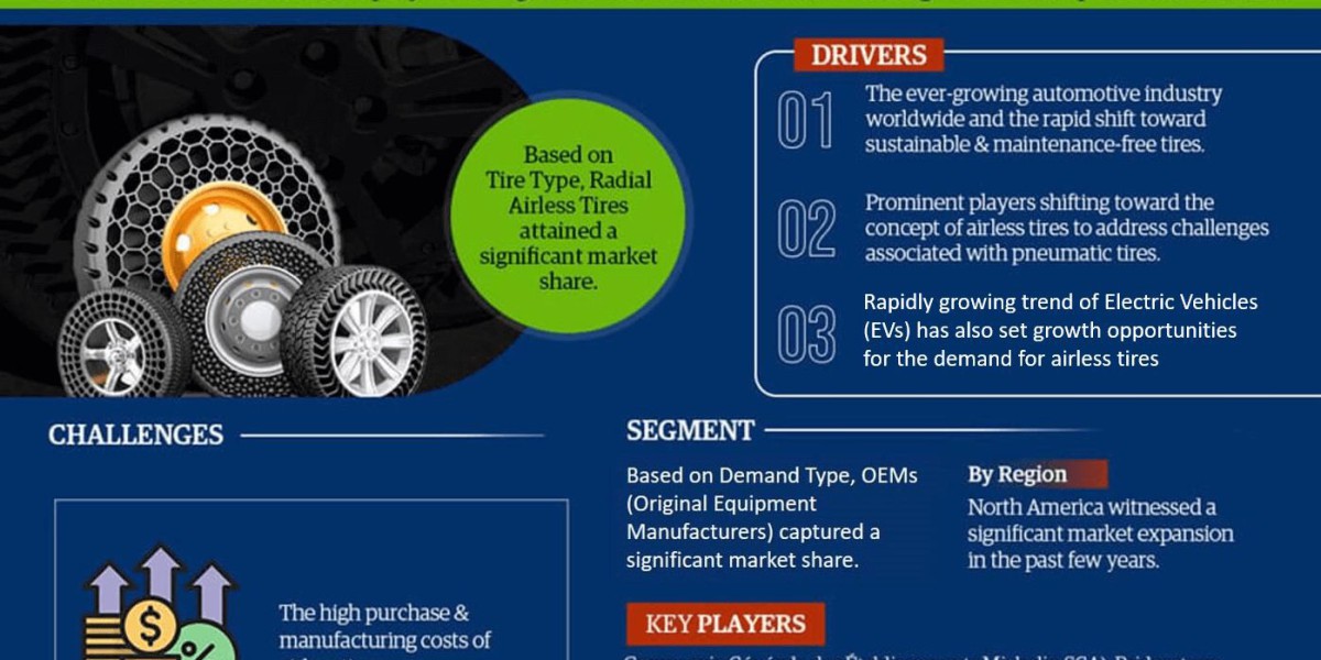 Airless Tire Market Expects 7 % CAGR