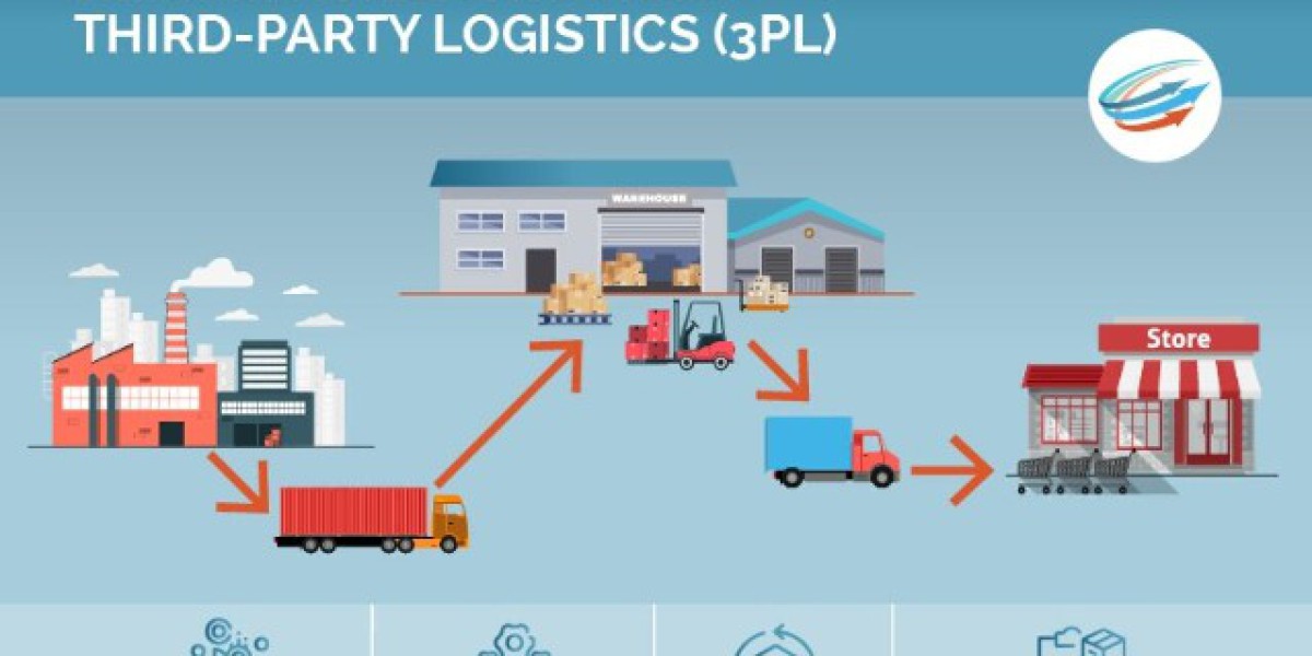 The future of 3PL logistics services in 2024