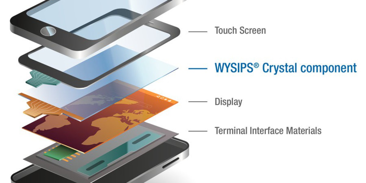 Smartphone Display Market 2024-2032: Growth Metrics, Revenue Assumptions, Technology Adoption and Key Competitors