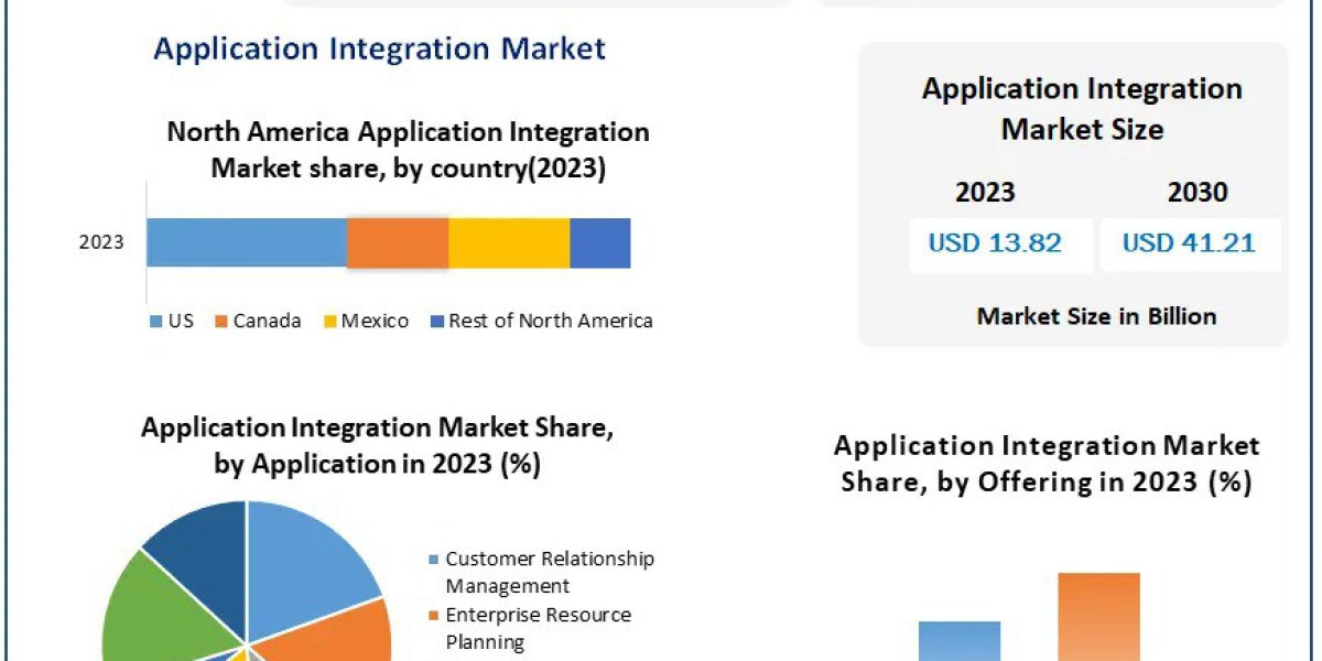 Application Integration Market By Enterprise Size, By End Use, By Region, And Segment Forecasts, 2024 - 2030