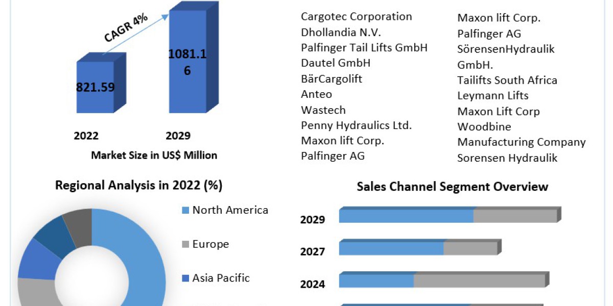 Rheometer Market Share, Trend, Size, Business demand and Growth Strategies by 2030