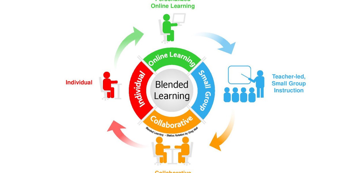 Blended Learning Market Size and Share Analysis: A Deep Dive into 2024-2032