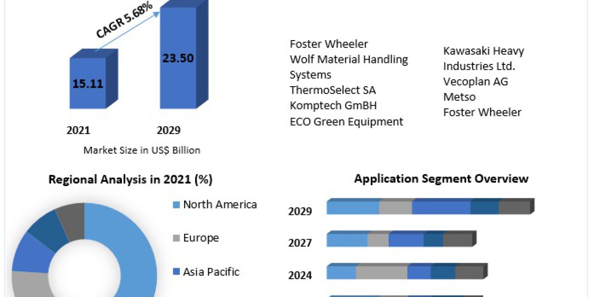 Resource Circulation Equipment Market To See Worldwide Massive Growth, COVID-19 Impact Analysis, Industry Trends, Foreca