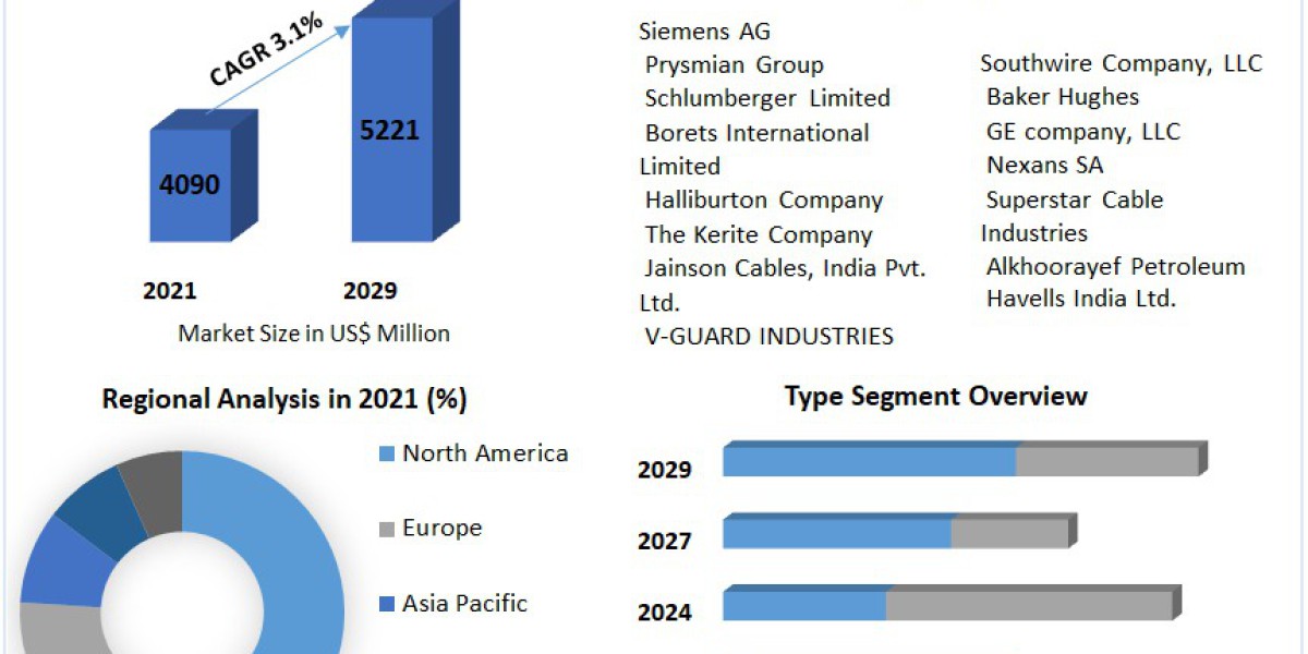 "Exploring the Growing Demand for Electric Submersible Cables (ESP) in the Oil and Gas Industry: Market Trends and 