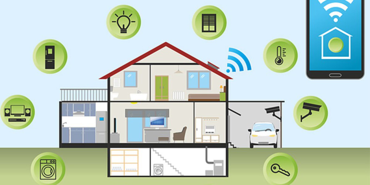 Smart Home and Office Market Detailed Analysis of Current Industry Figures With Forecasts Growth By 2032