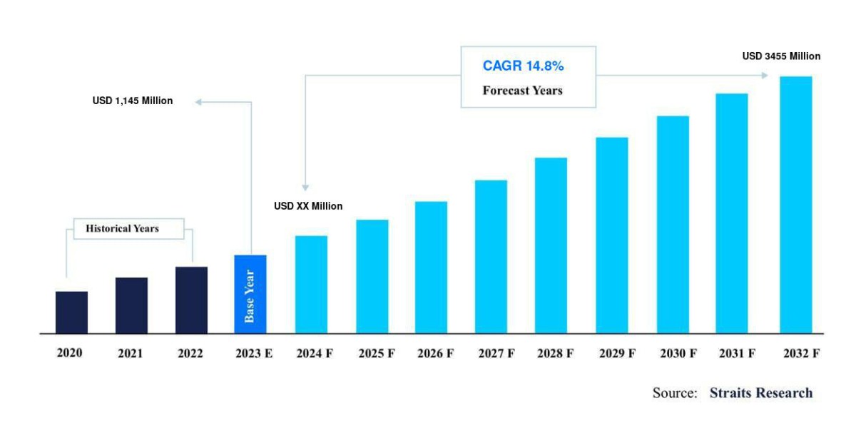 Electronic Clinical Outcome Assessment Solutions Market Growth: Sales Consumption Insights for Enhanced Customer Engagem