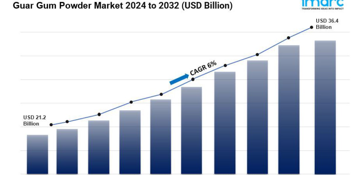 Guar Gum Powder Market Statistic: Global Market Trends and Forecast 2032