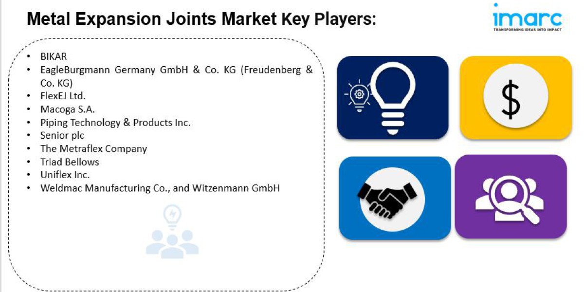 Metal Expansion Joints Market is Crossed to Reach US$ 1,301.0 Million by 2032