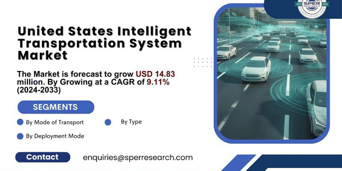 USA Intelligent Transportation System Market Growth and Size, Challenges, Future Opportunities and Forecast Analysis til