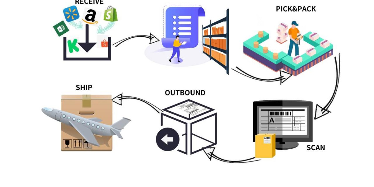 China Order Fulfillment: Bridging the Gap Between Production and Delivery