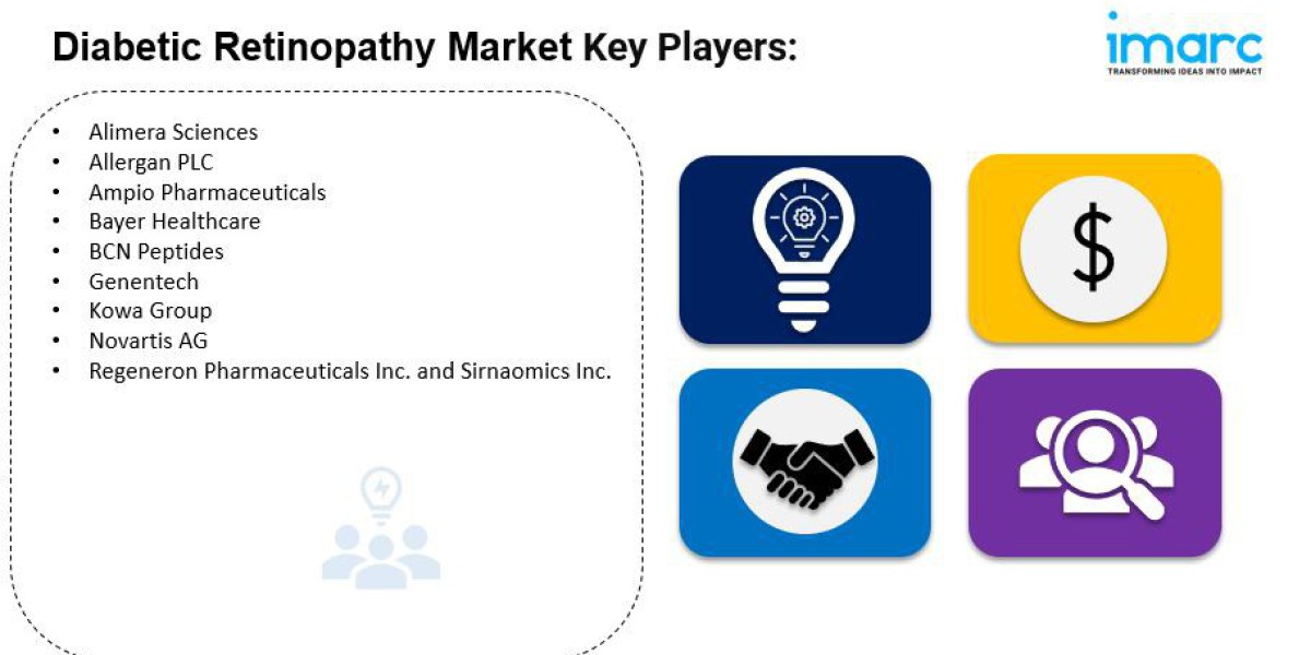 Diabetic Retinopathy Market Size, Share, Sales Analysis, Forecast 2024-2032