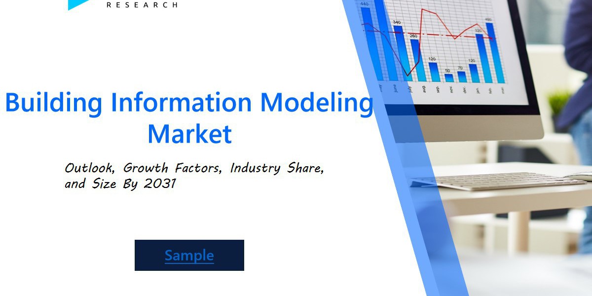 Building Information Modeling (BIM) Market 2024: Comprehensive Research on Growth Factors, Latest Software Developments,