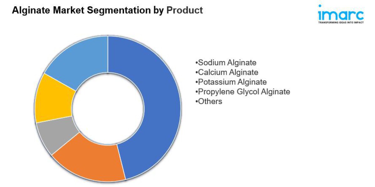 Alginate Market Size, Share, Demand and Forecast 2024-2032