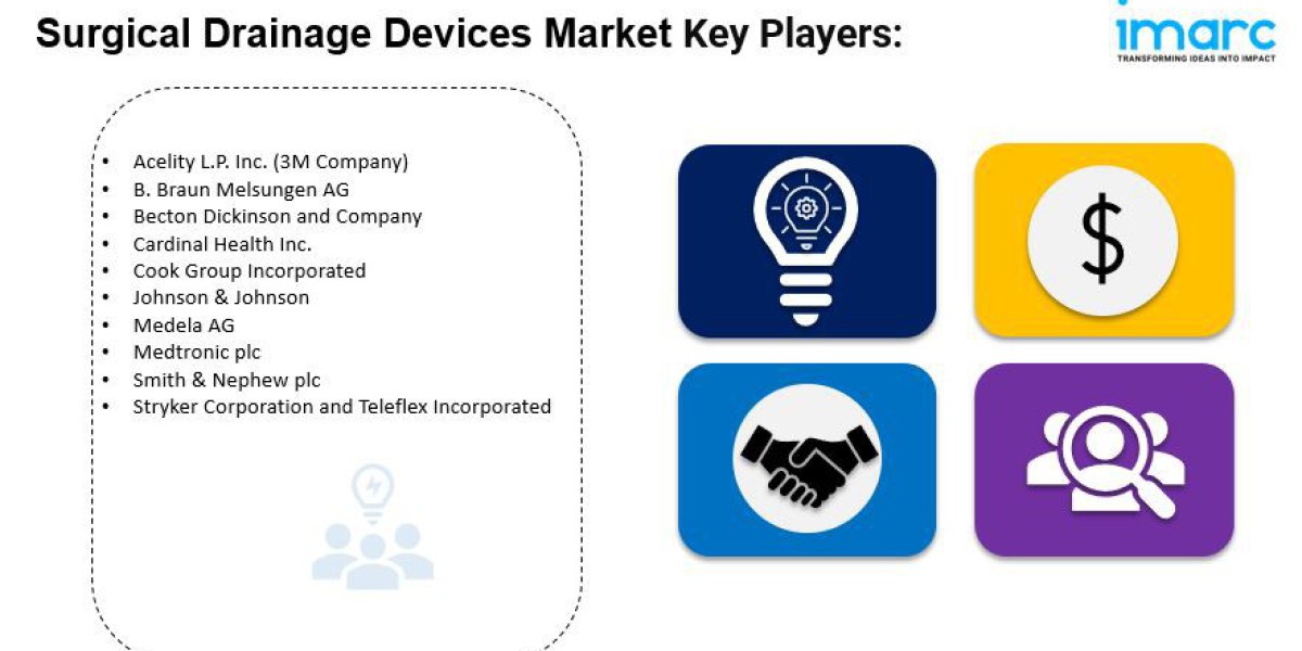 Surgical Drainage Devices Market is Expected to Reach US$ 2.5 Billion by 2032