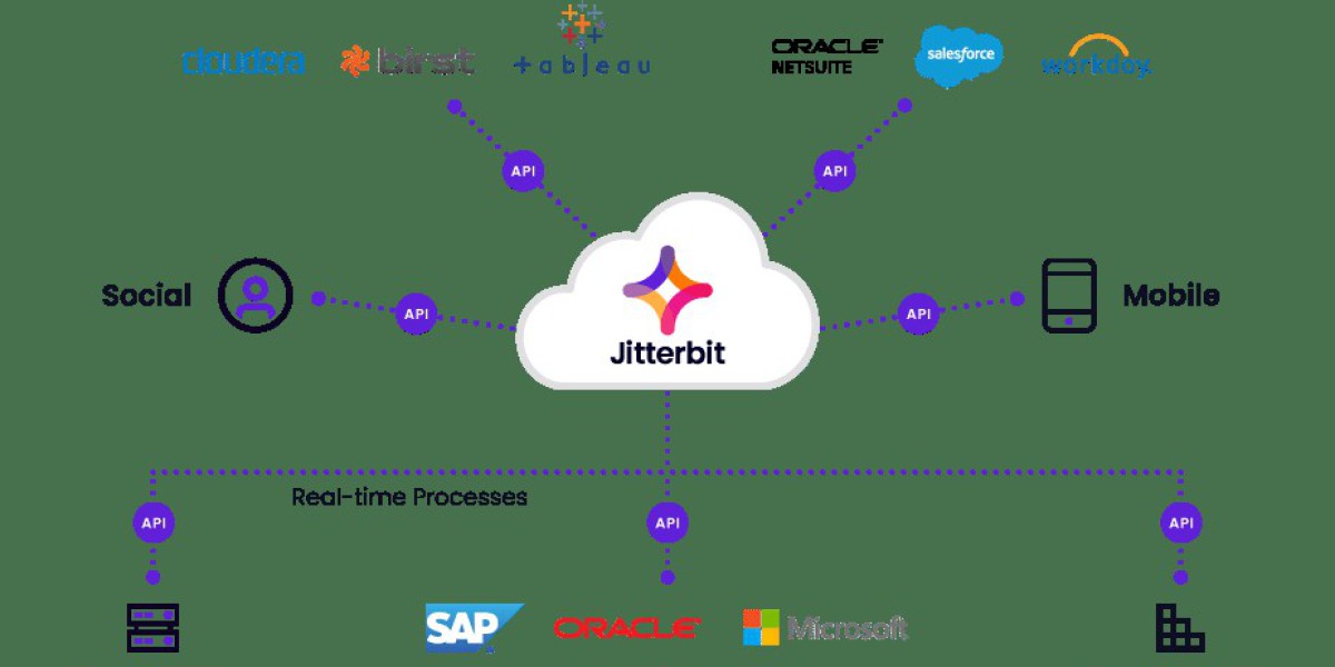 Understanding API Integration: A Comprehensive Guide