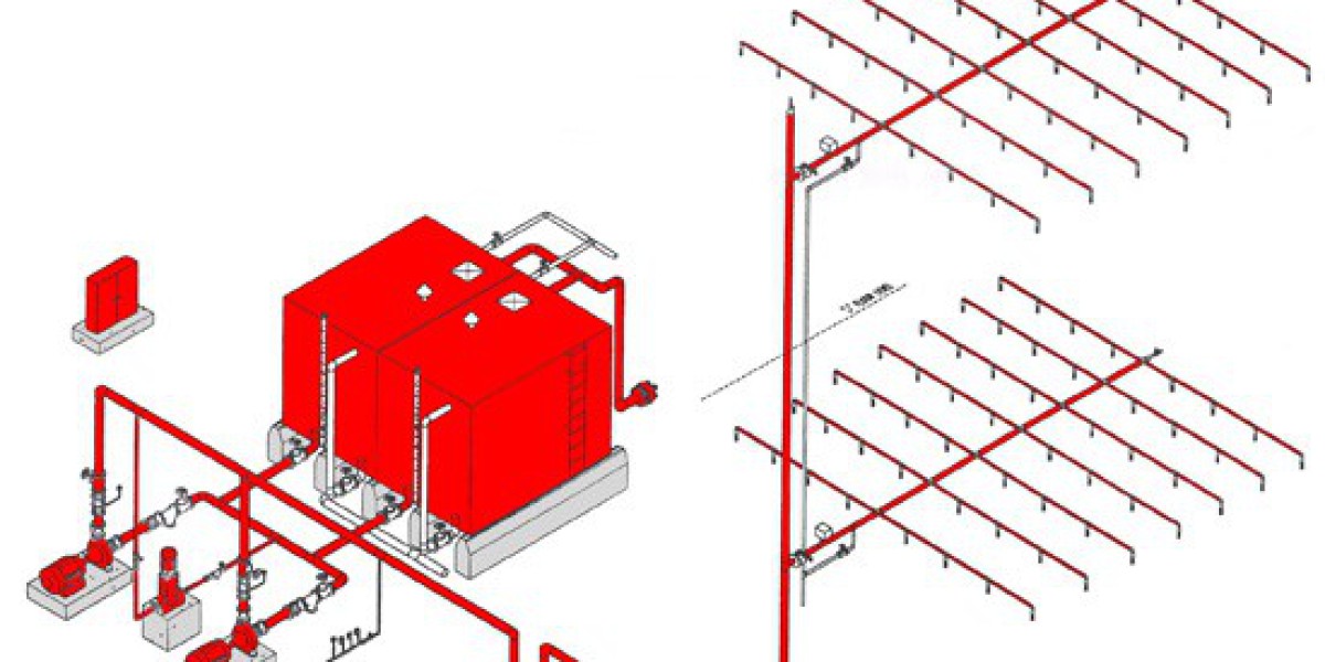 Fire Sprinkler System Market Maps Overview 2024–2032: Growth Drivers, Trends, Developments, Value Chain and Top 10 Playe