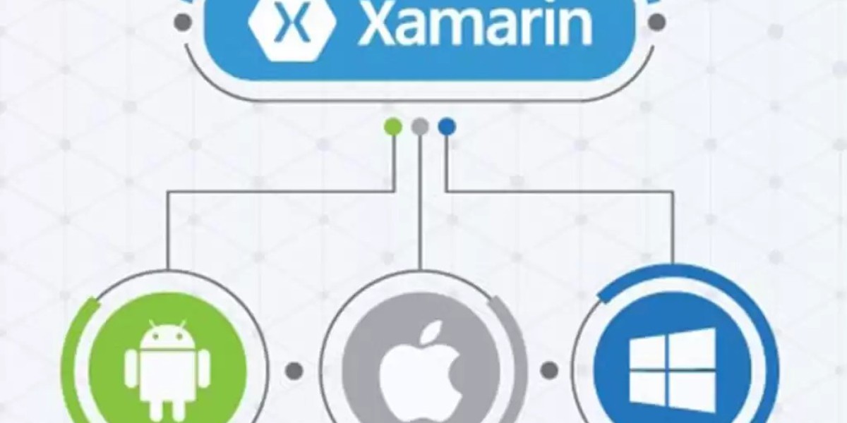 Unlocking Potential: Why Choose a Xamarin App Development Company for Your Next Project