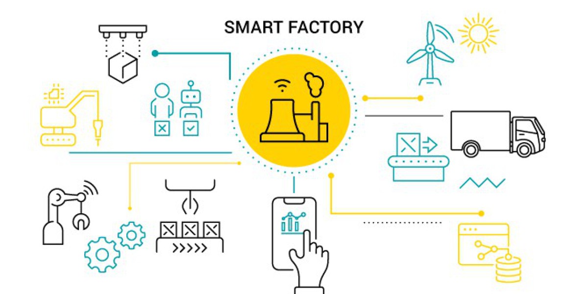 APAC Smart Factory Market Maps Overview 2024–2032: Growth Drivers, Trends, Developments, Value Chain and Top 10 Players