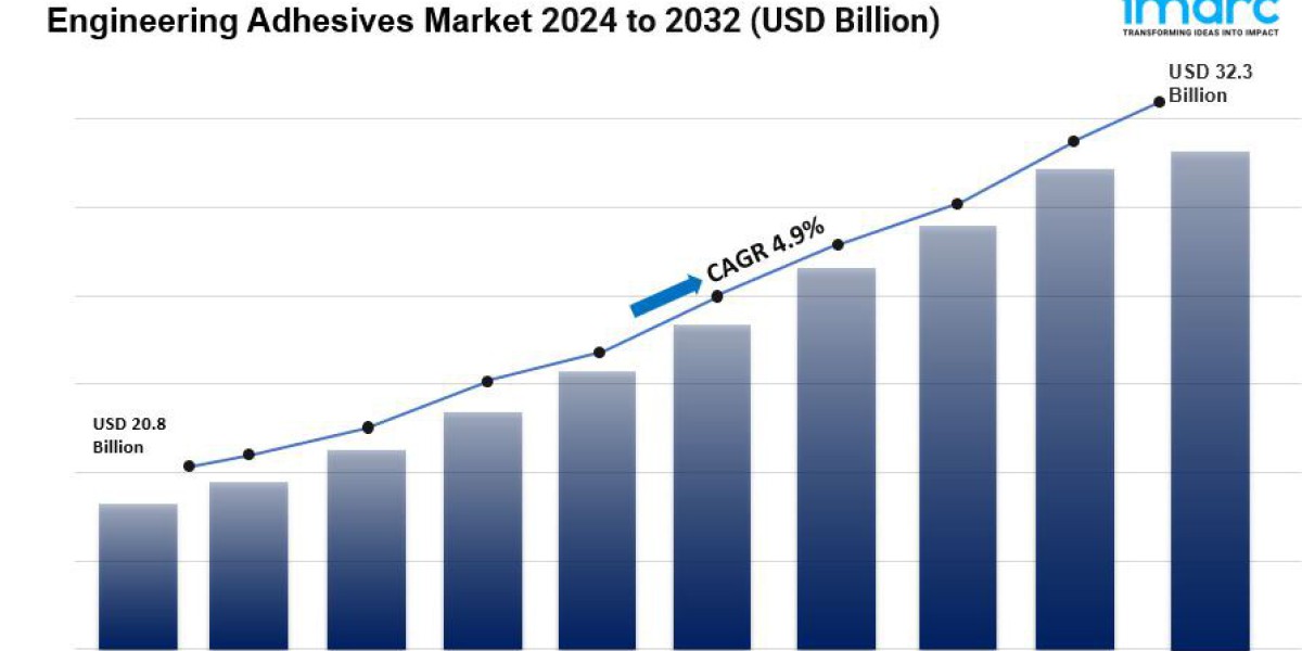 Engineering Adhesives Market is Expected to Reach US$ 32.3 Billion by 2032