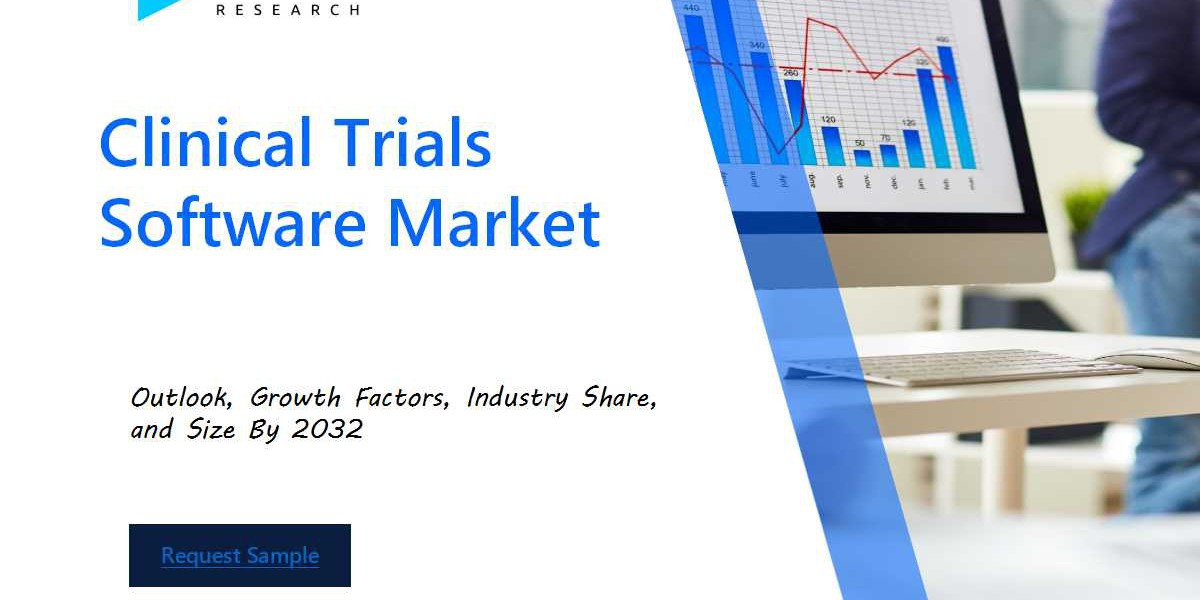 Clinical Trials Software Market Industry Outlook: Forecasting Market Trends and Growth for the Coming Years