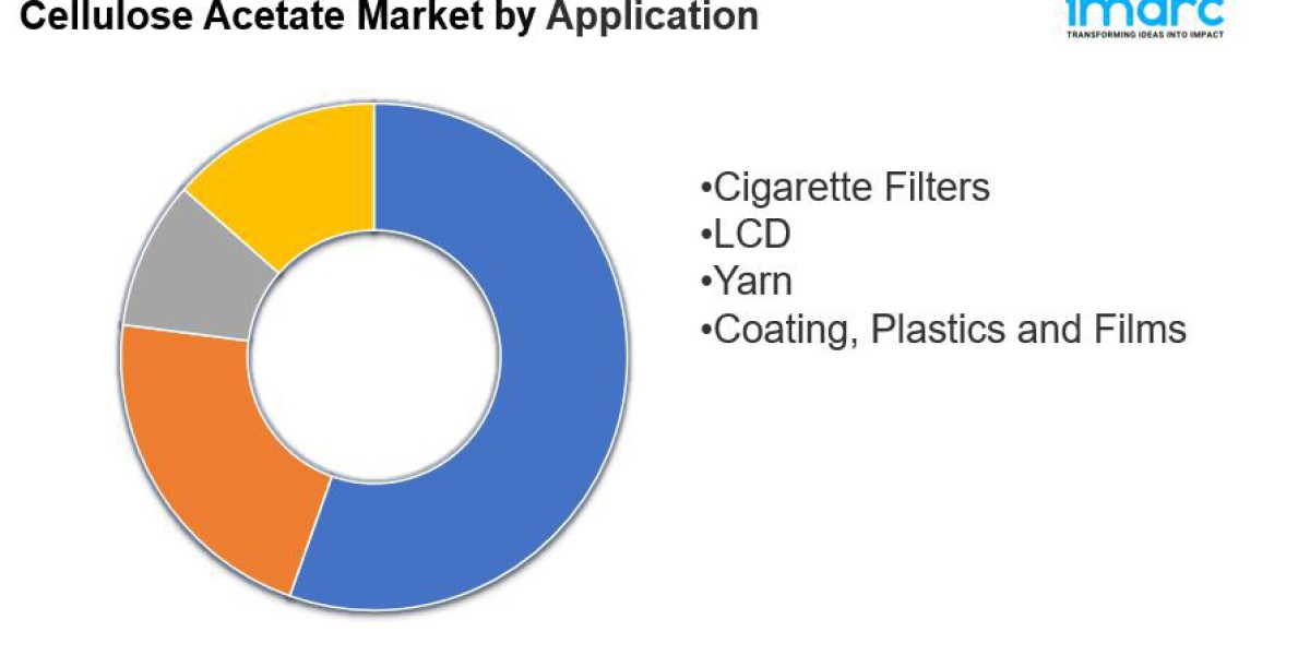 Cellulose Acetate Market Overview, Industry Growth Rate, Research Report 2024-2032