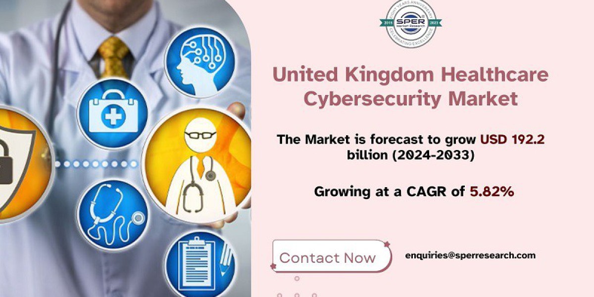 UK Healthcare Cyber Security Market Growth and Size, Rising Trends, Challenges, Future Opportunities and Forecast till 2