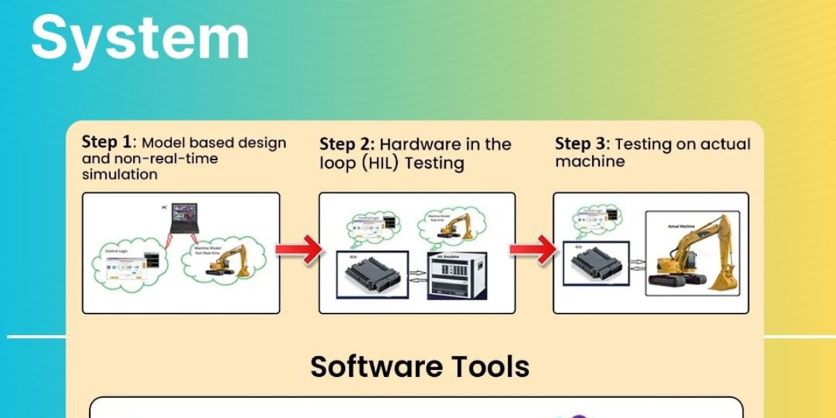 Top Benefits of Using an Embedded Control Software System