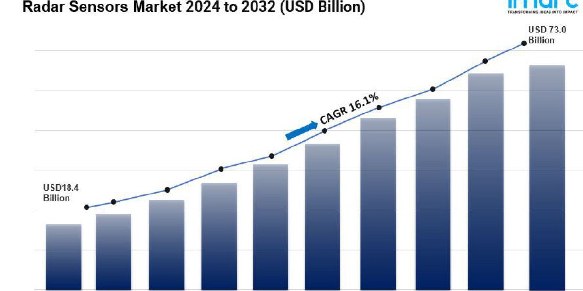 Radar Sensors Market Size, Share Analysis, Trends and Growth Report 2032